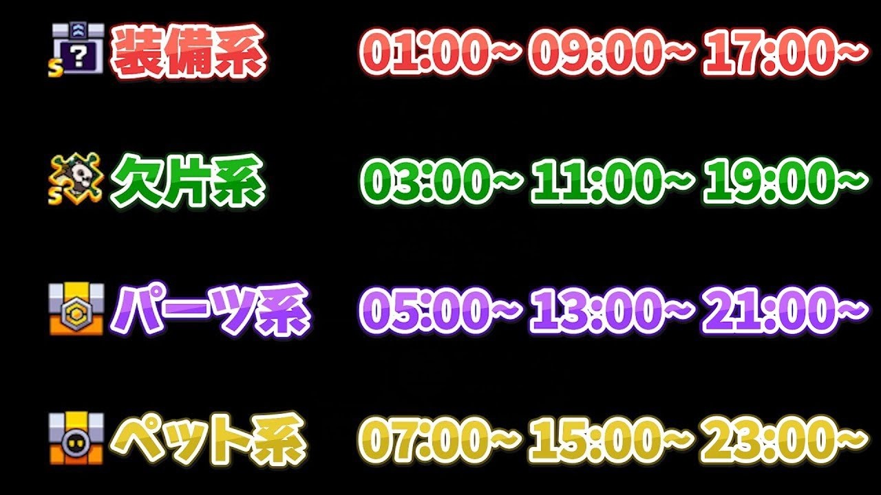 【イベント攻略】｢ラッキーガチャ｣復刻!!!やっぱりパーツガチャを回した方がお得!!!【ダダサバイバー】【ダダサバ】
