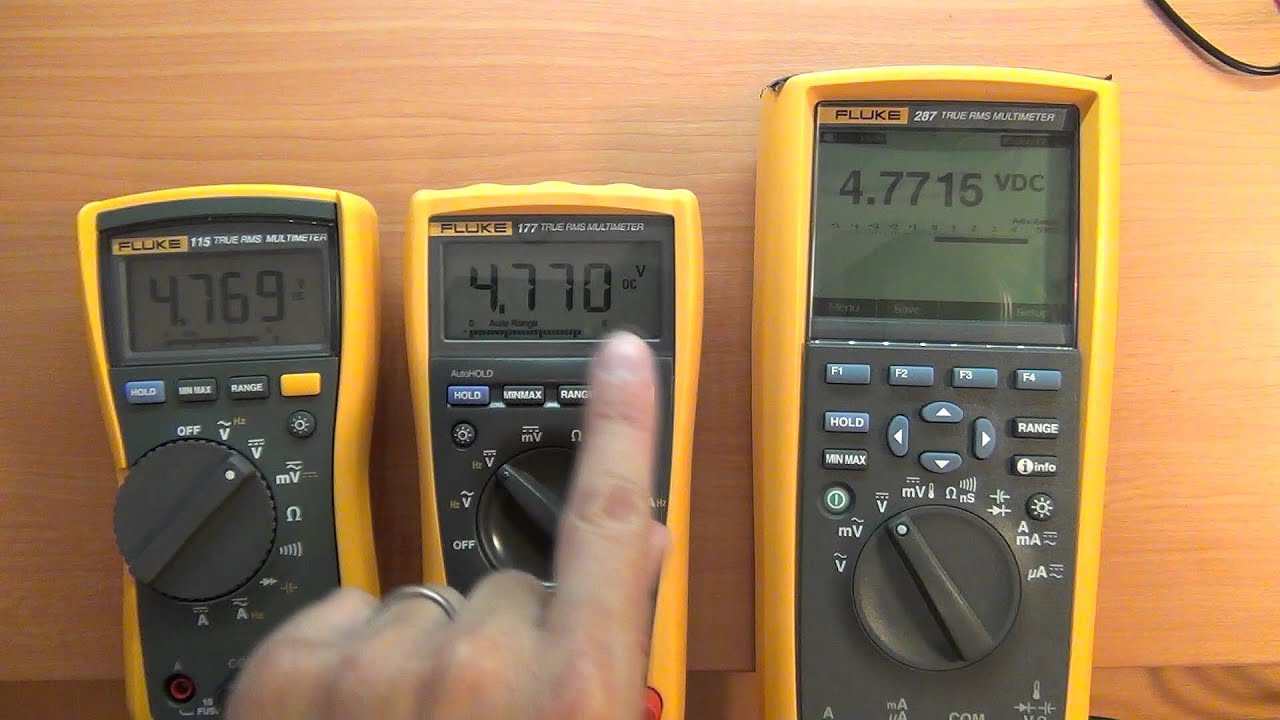 Обзор мультиметра / руководство покупателя: Fluke 177 / 179 — Часть 1