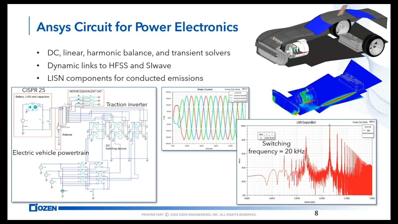 Integrated Simulations for Switched-Mode Power Converter EMI/EMC