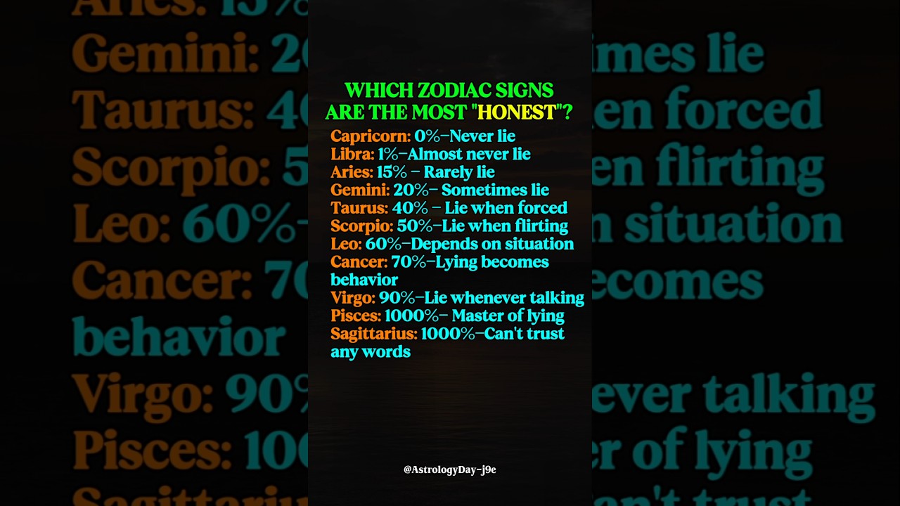 Zodiac Sign Who Always Tell the Truth #zodiac #zodiacsigns #astrology #horoscope #tarot