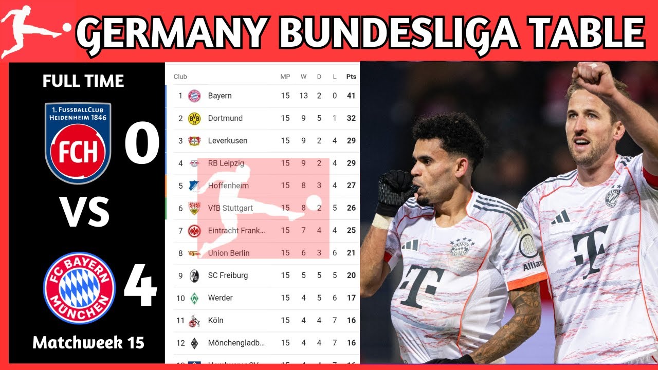 Germany Bundesliga Table Updated Today | Matchweek 15 | Bundesliga Standings Today 2025/26