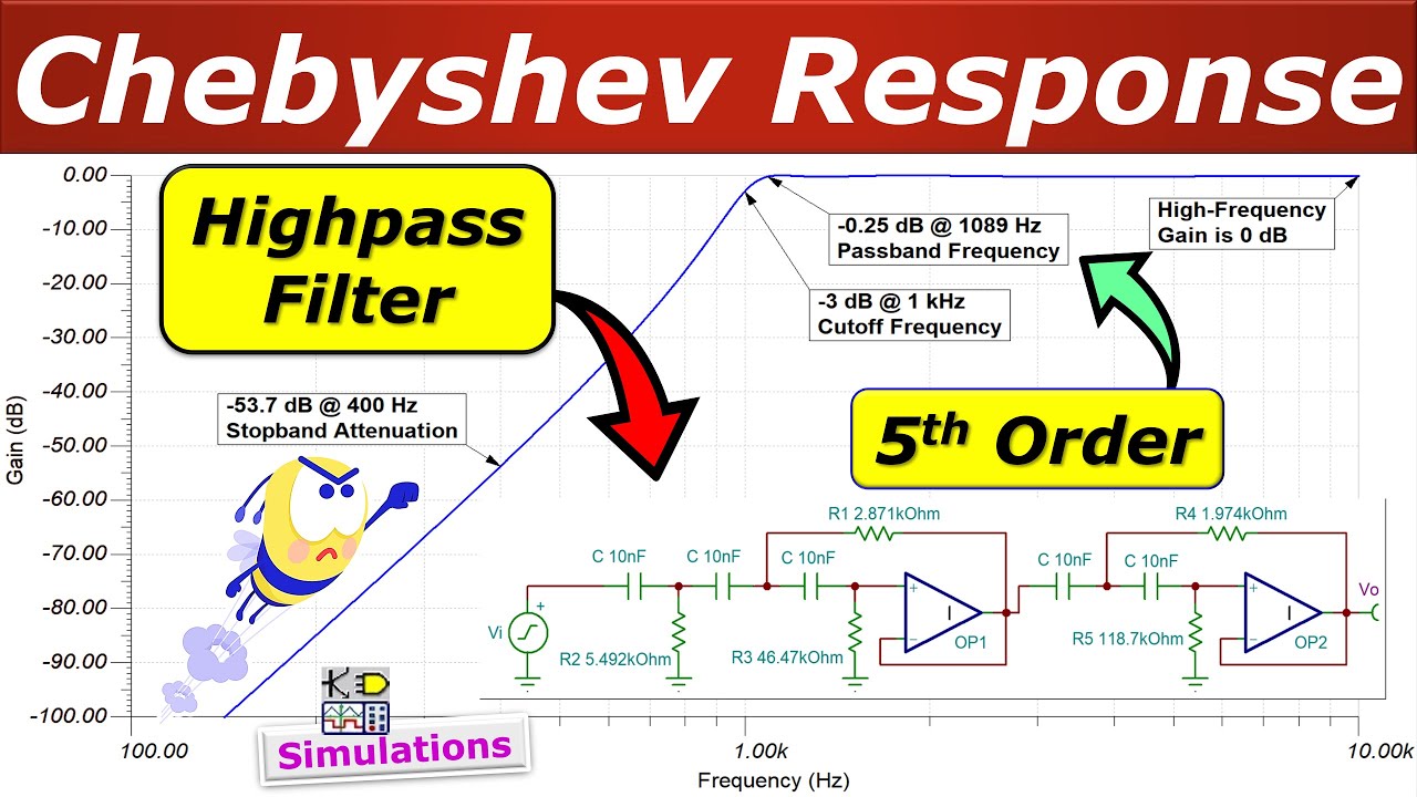 🌟 Chebyshev Response 0.25 dB Ripple Highpass Filter Design - 5th Order 💡 Sallen-Key Filter Circuits