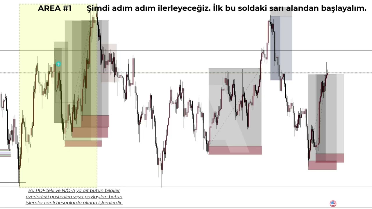 GARANTİYE OYNAMAK  | N/O-A # 3 - EYLEM 1-2 / KATMANLAR