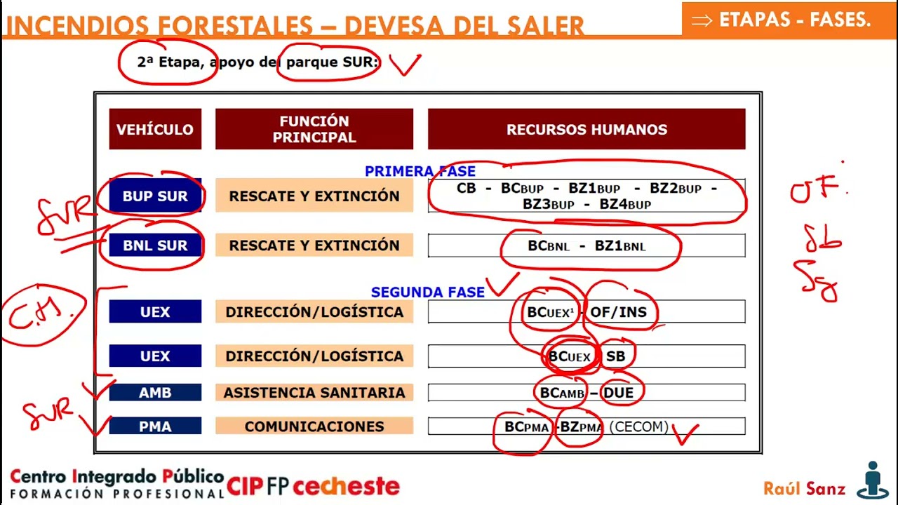 PROCOP Incendios forestales: 3 Protocolo movilización DBPIEPC.