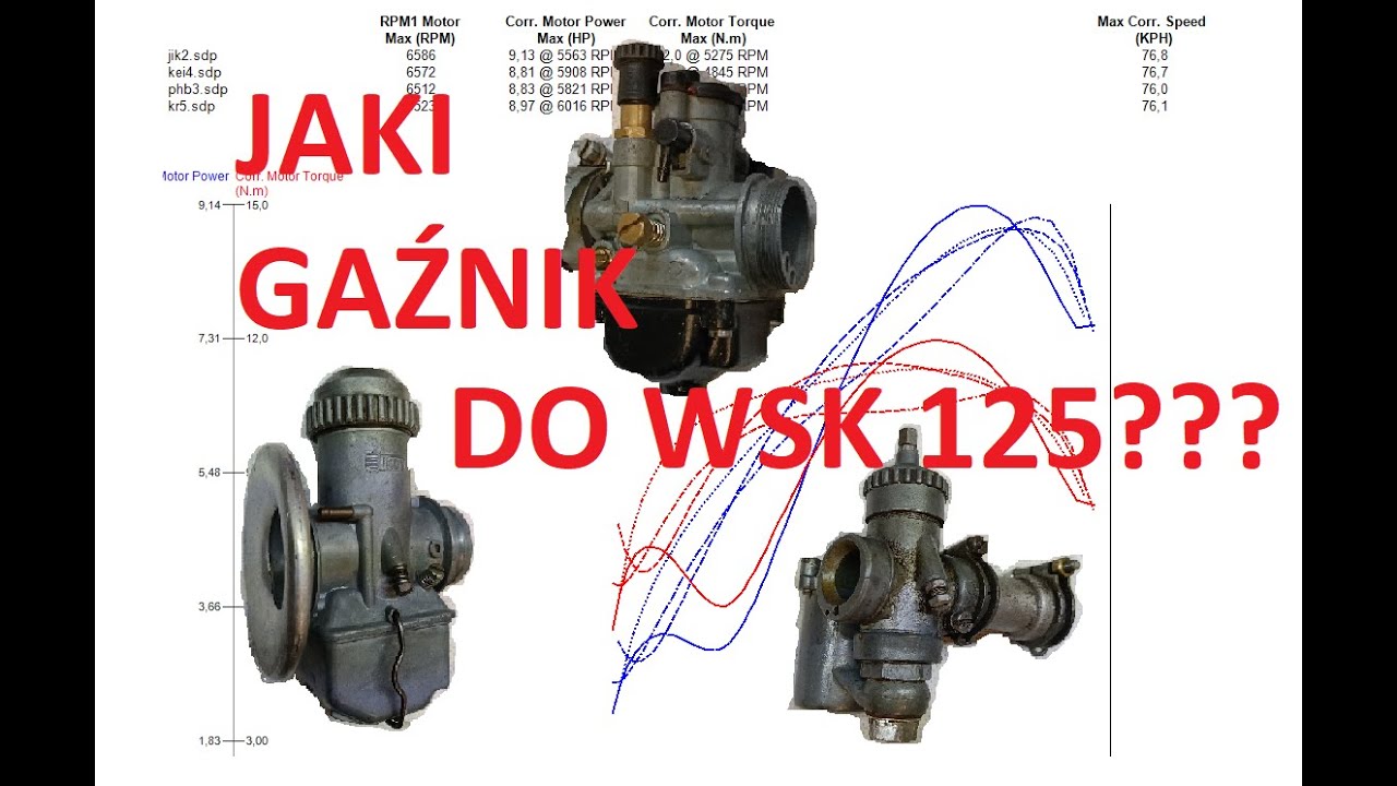 Jaki gaźnik wybrać do WSK 125 ?? Garry WSK odc. 4