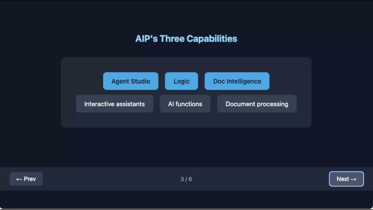 用AI对话你的数据！Palantir AIP入门