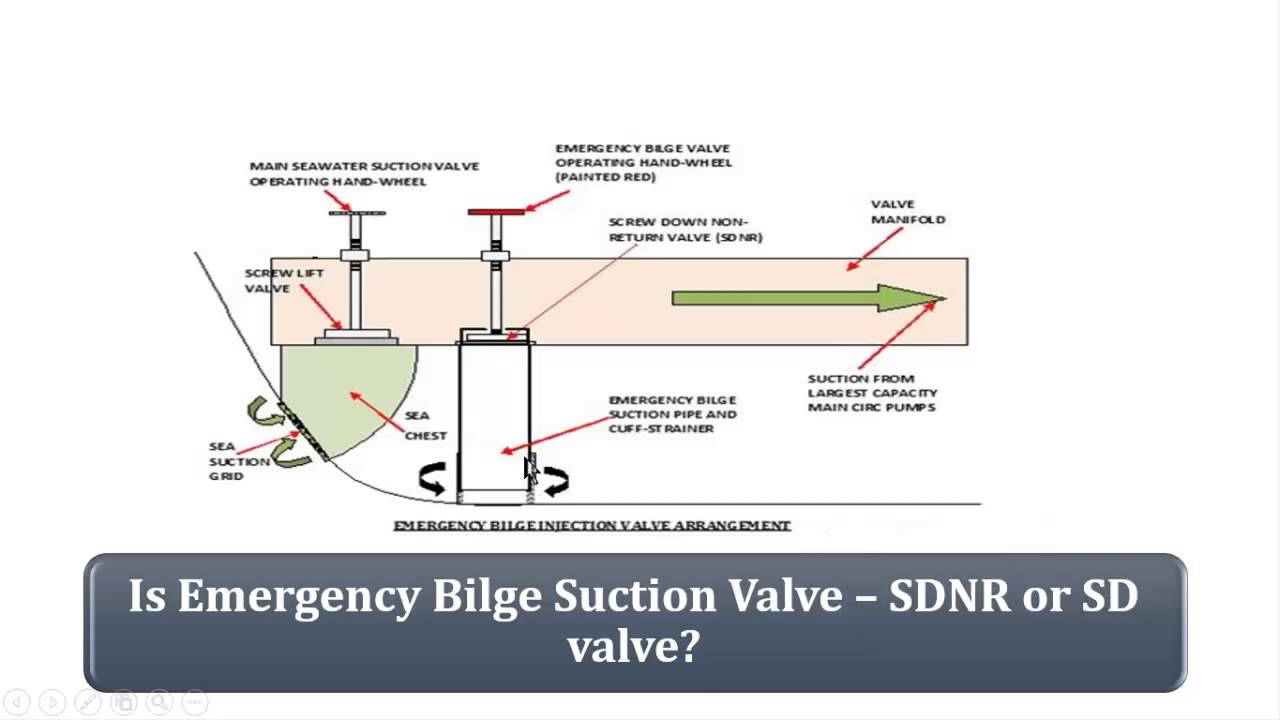 sdnr or sd
