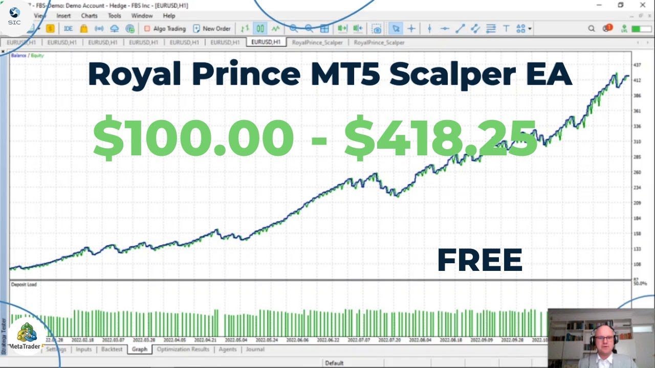 The best free forex scalping robot for beginners: Metatrader 5