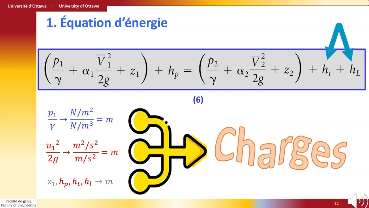 Fluid Mechanics #6