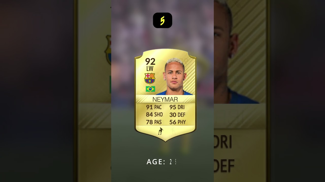FIFA 17 | Top 10 Highest Rated Players