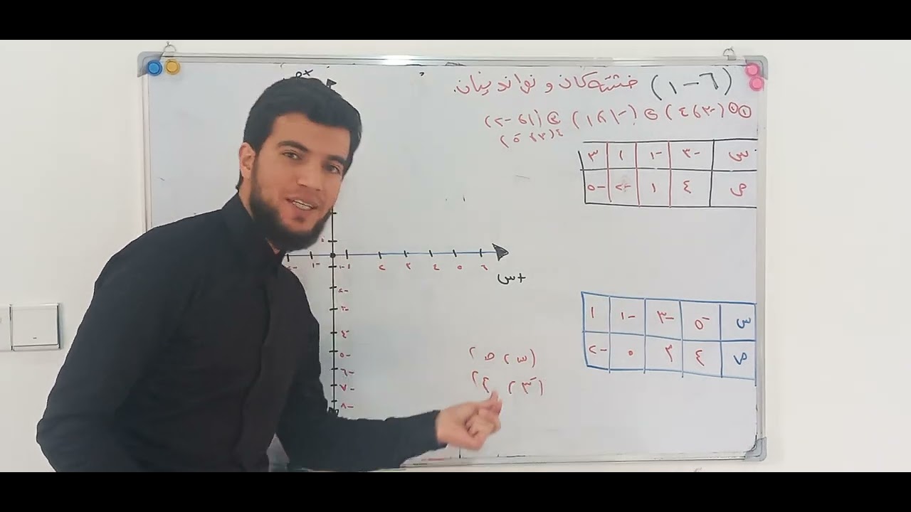 بیرکاری پۆلی ۸ وانەی (٦ - ۱) خشتەکان و نواندنیان