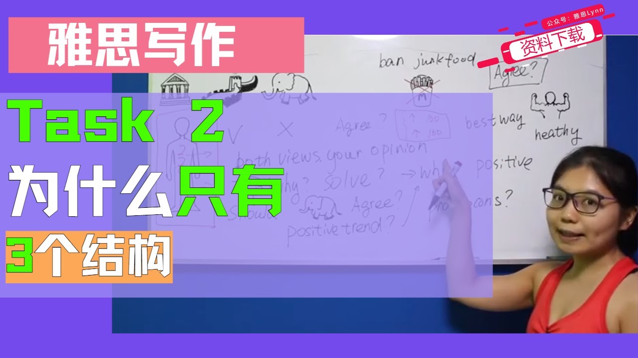 雅思写作Task2, 为什么只有3个结构？
