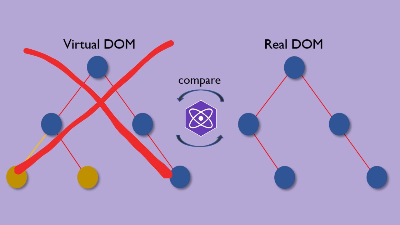 Creating a VDOM-less Renderer with Preact Signals