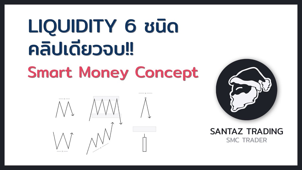 สรุป Liquidity คืออะไร? มีอะไรบ้าง? สอน SMC