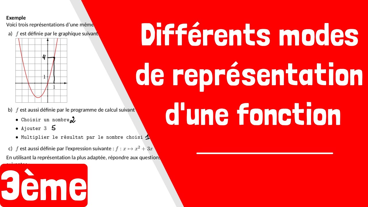 Comment utiliser différents modes de représentation d'une fonction ?