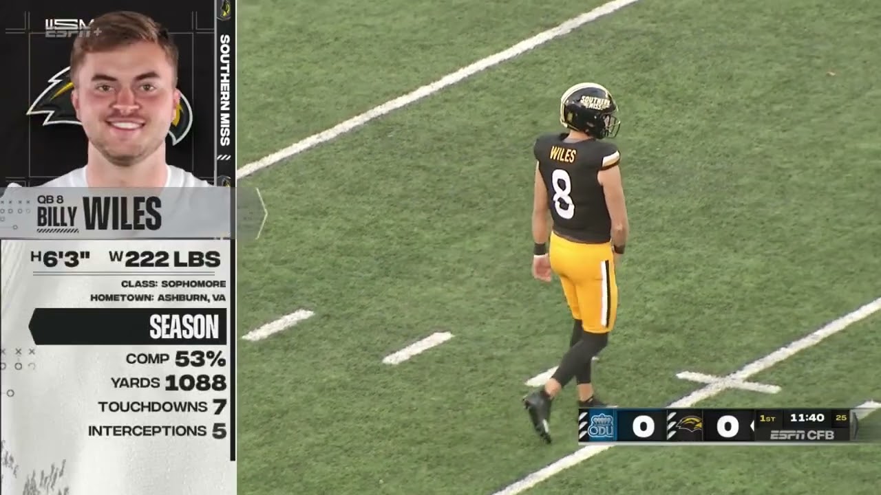 Old Dominion vs Southern Miss Football 2023 Full Game