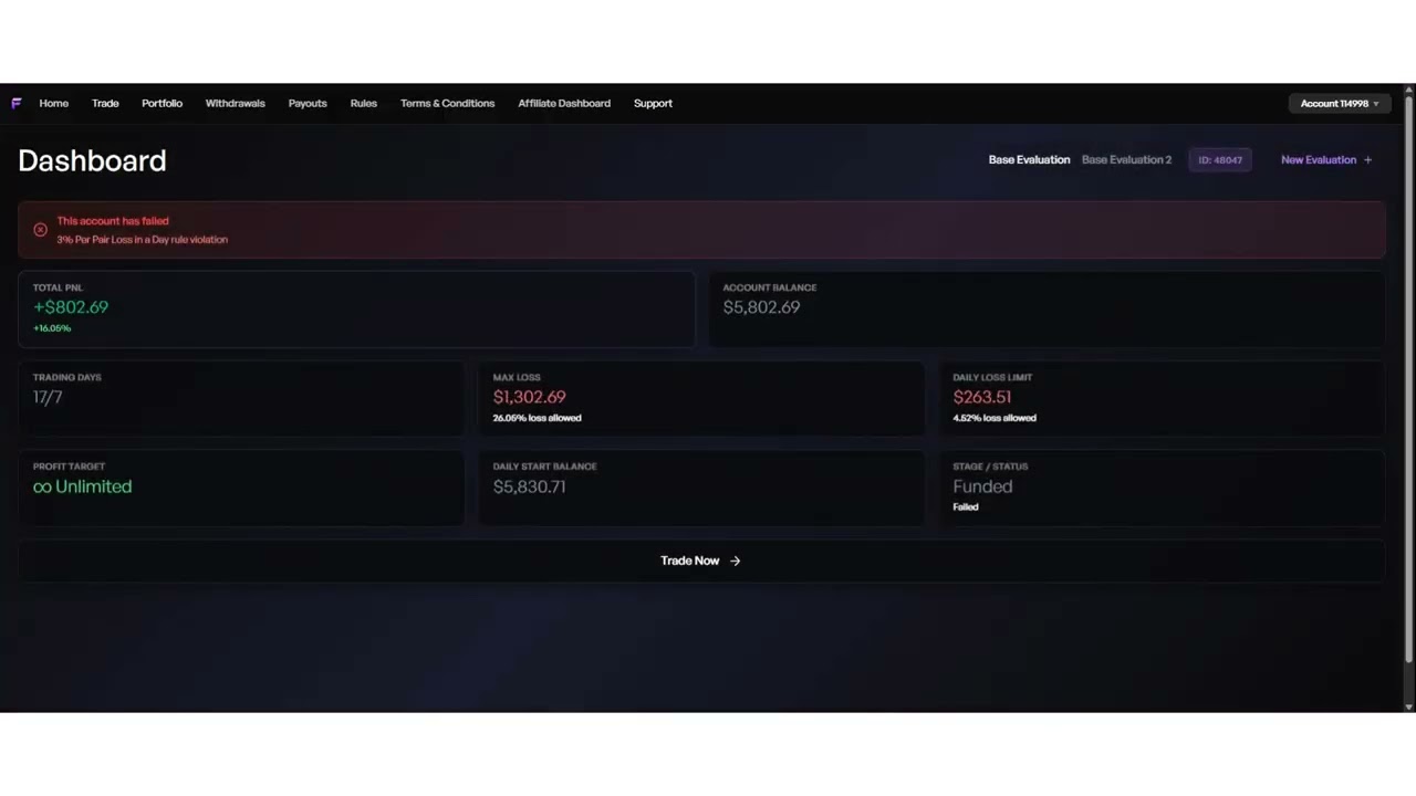 Payout day- rise kyc rejected problem solved..#thefundedroom #trading 