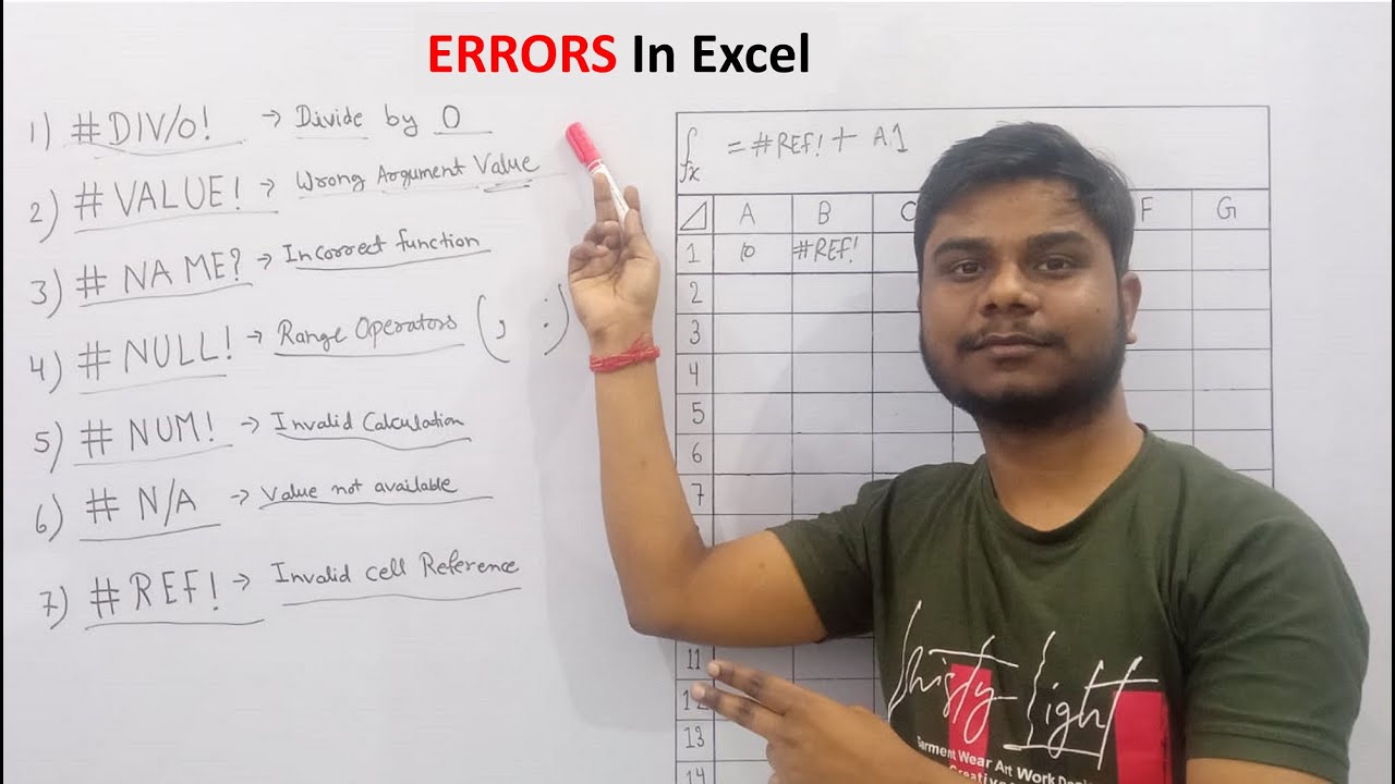 Decoding All Excel Errors: Understanding and Resolving Every Error Message