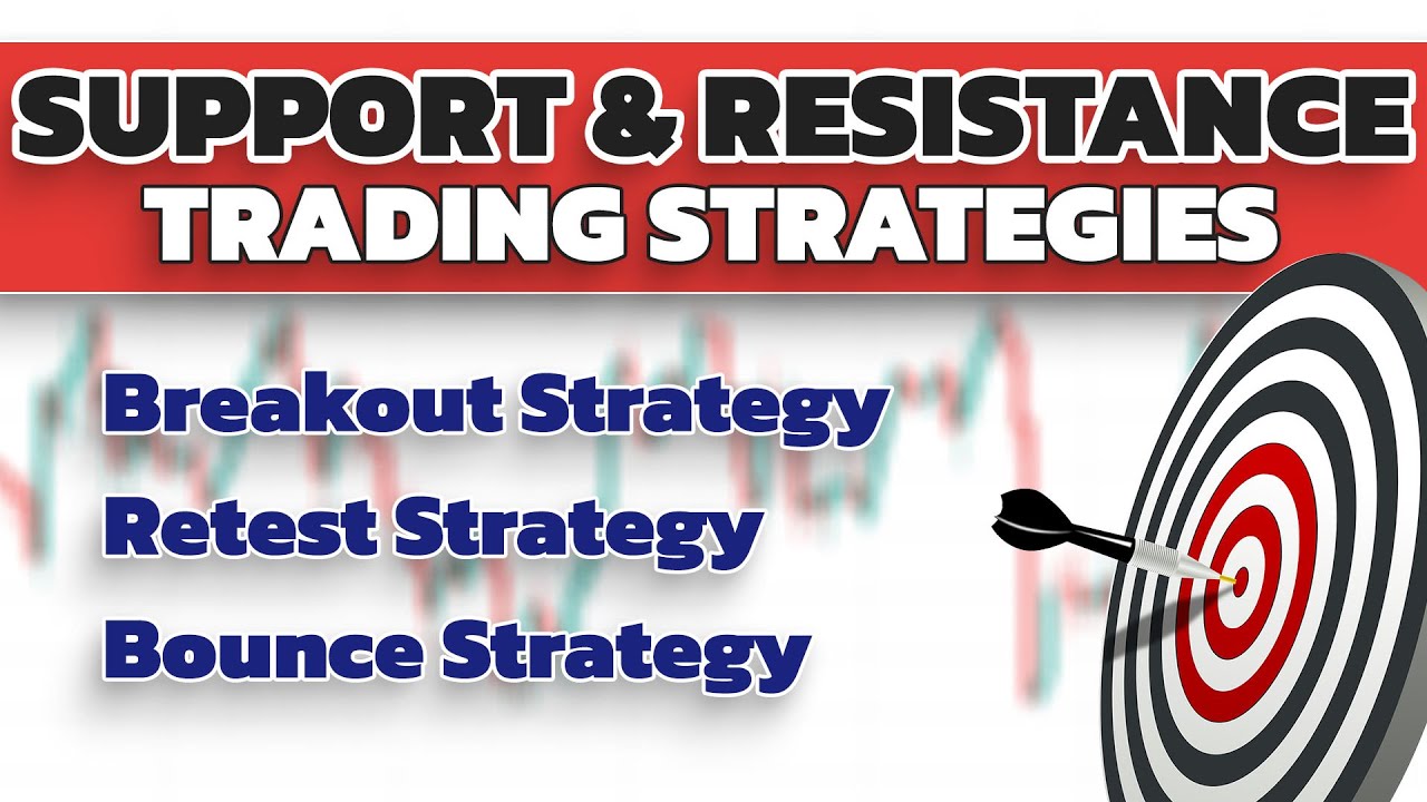 Support And Resistance Trading Strategies Explained For Beginners