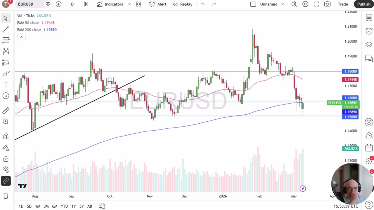 EUR/USD Analysis: Euro Bounces Back on Monday