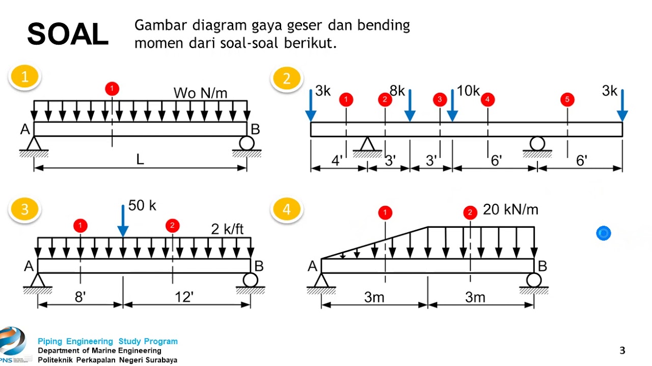 MEKANIKA TEKNIK - Pembahasan Modul 7 (Diagram gaya geser dan bending momen)