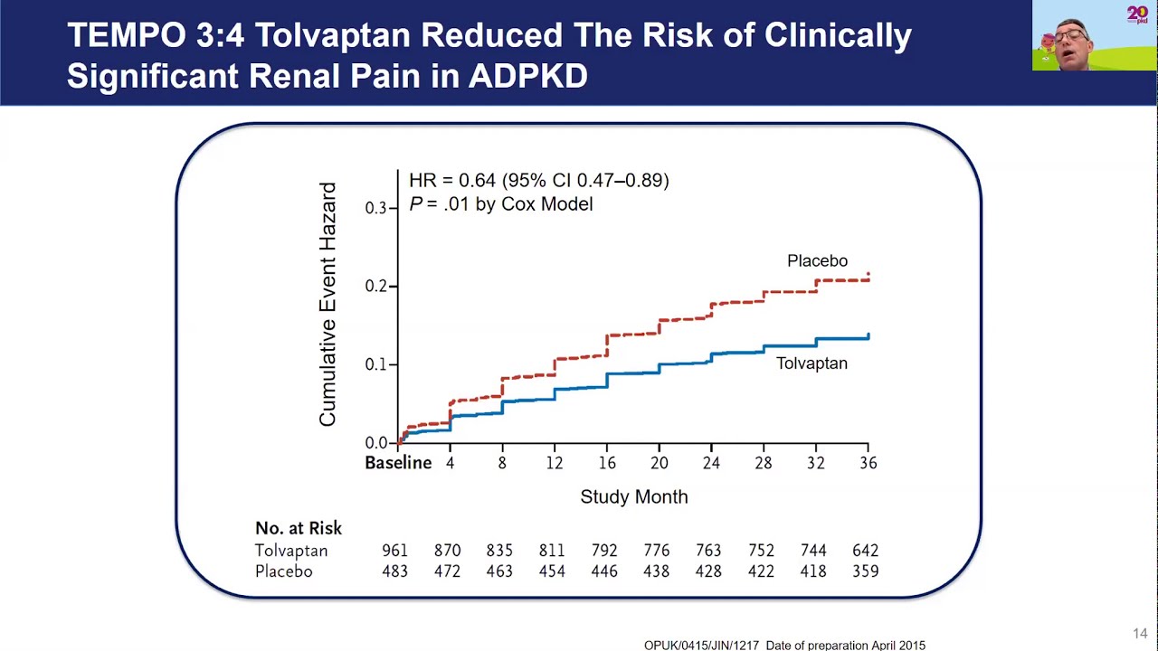 PKD LIVE - What is Tolvaptan and how does it work?