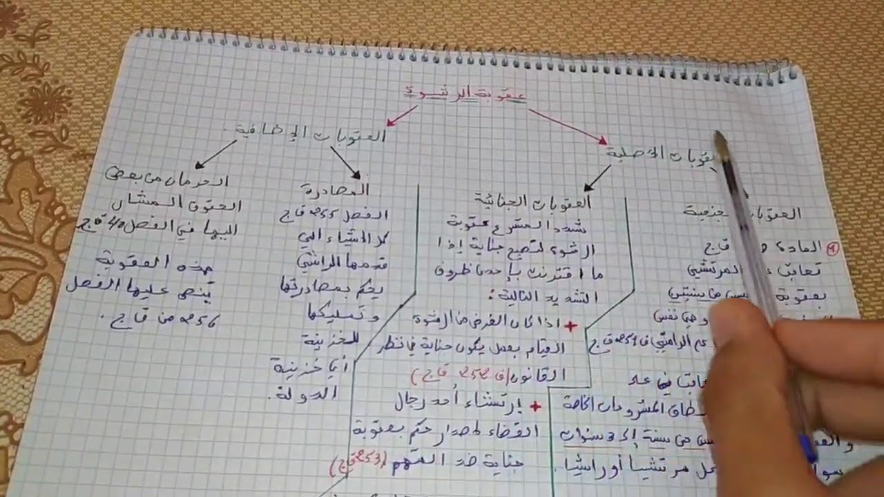 أجي تفهم الجنائي الخاص : الرشوة  الجزء الثاني ( جريمة الراشي و العقوبة المقررة للرشوة)