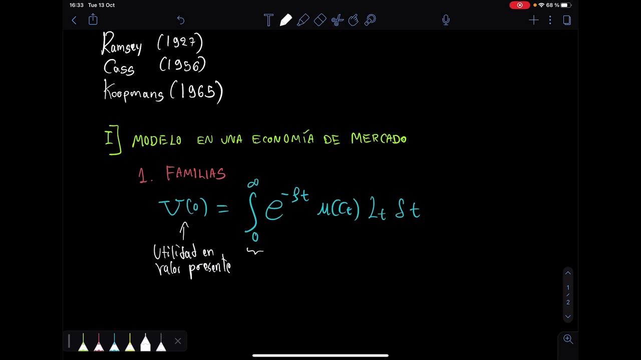 Modelo de Ramsey (1/7) - Preferencias de las familias
