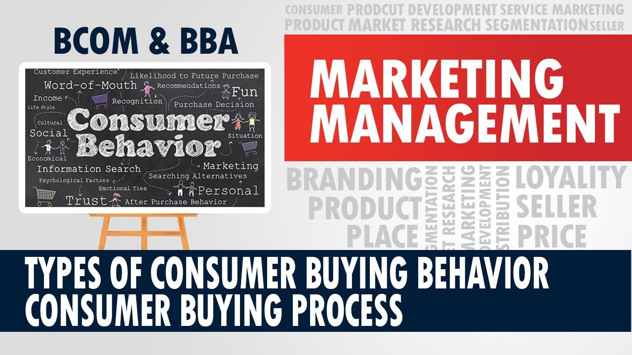 TYPES OF CONSUMER BEHAVIOUR & CONSUMER BUYING PROCESS