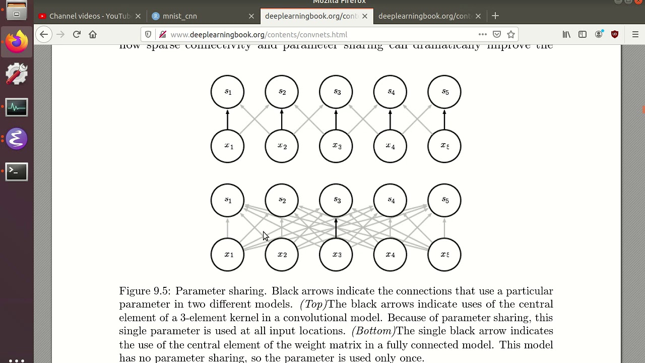 Illustration of parameter sharing in convolutional neural networks