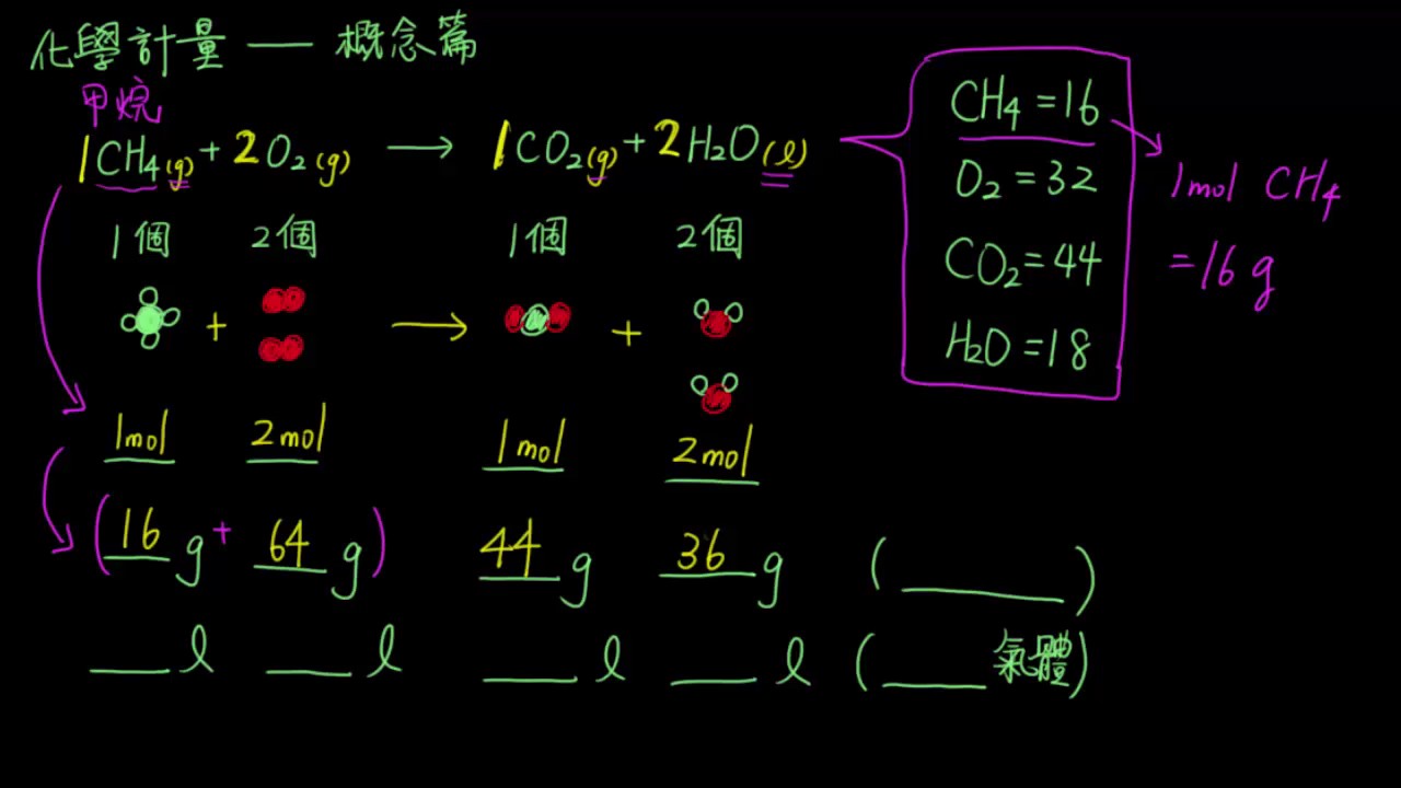 3-3.1_化學計量14_化學計量概念