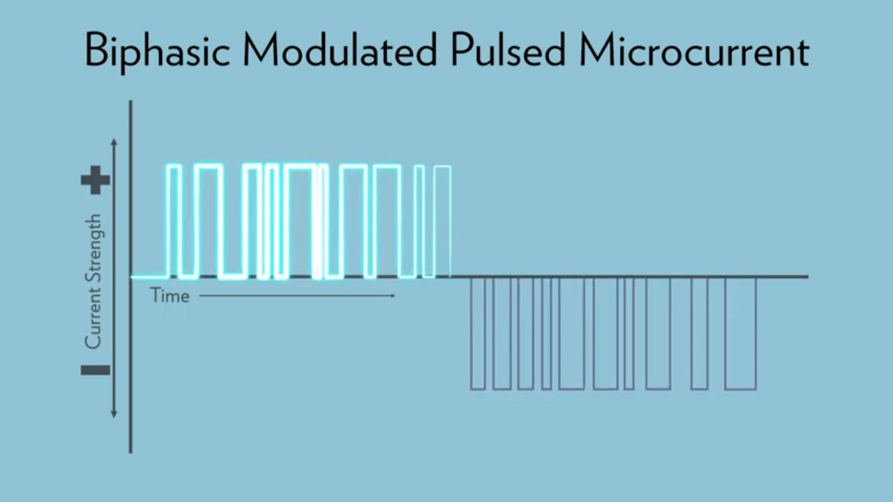 Microcurrent Science by Helen Knaggs | Nu Skin
