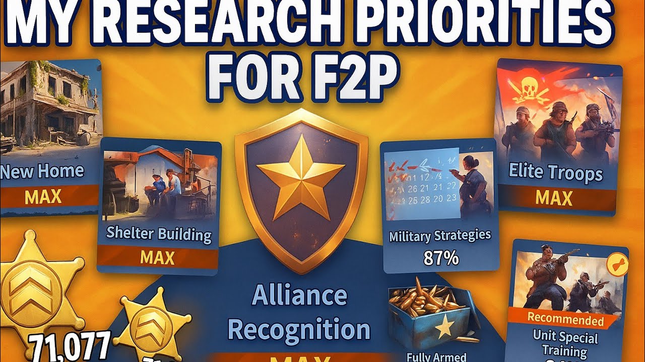 My Research Priorities for F2P in Last Z: Survival Shooter