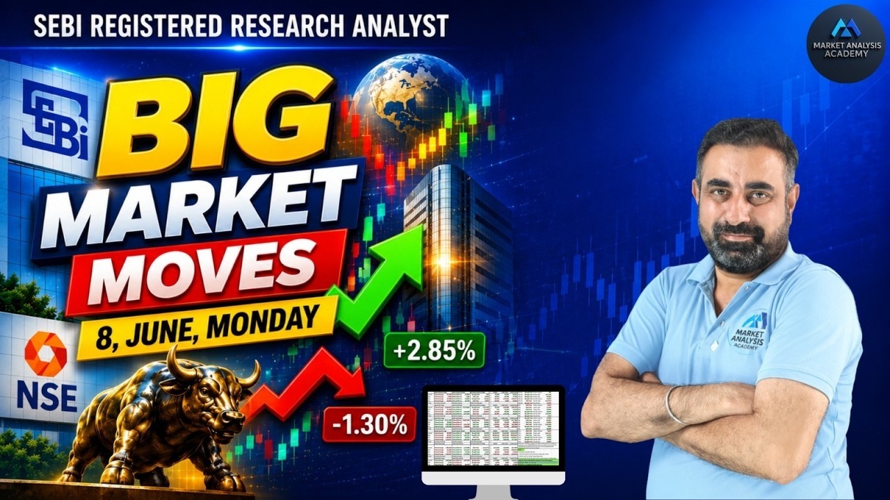 🔴LIVE Nifty Levels Live Big Warning for Nifty Traders | FII DII Data Reveals Something Big