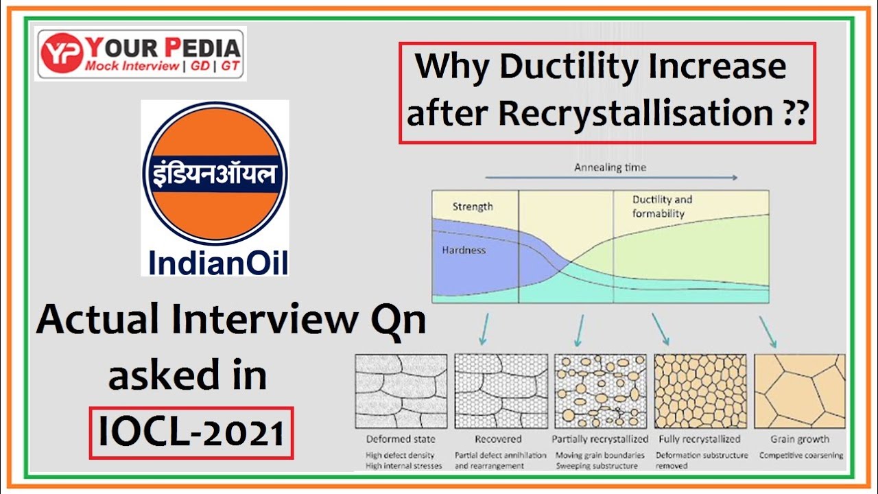 Important Interview Questions for IOCL & HPCL Interviews | Mechanical Interview Questions for PSU's