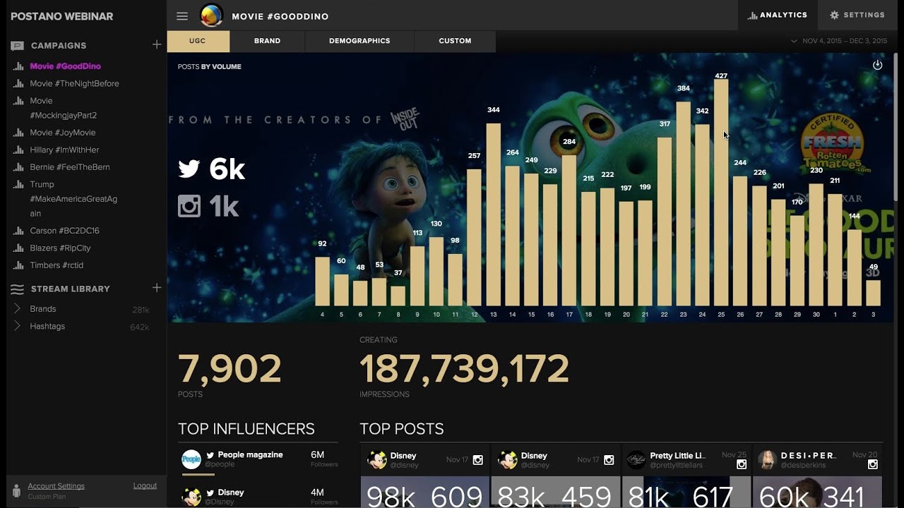 Live Demo of Postano's Hashtag Analytics
