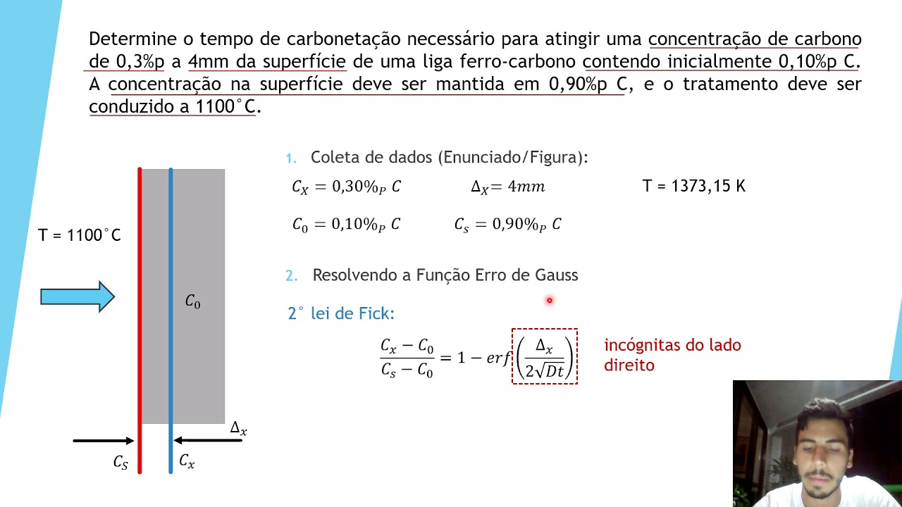 Vídeo de transformação de fase feito pelos alunos: Difusão não estacionária.