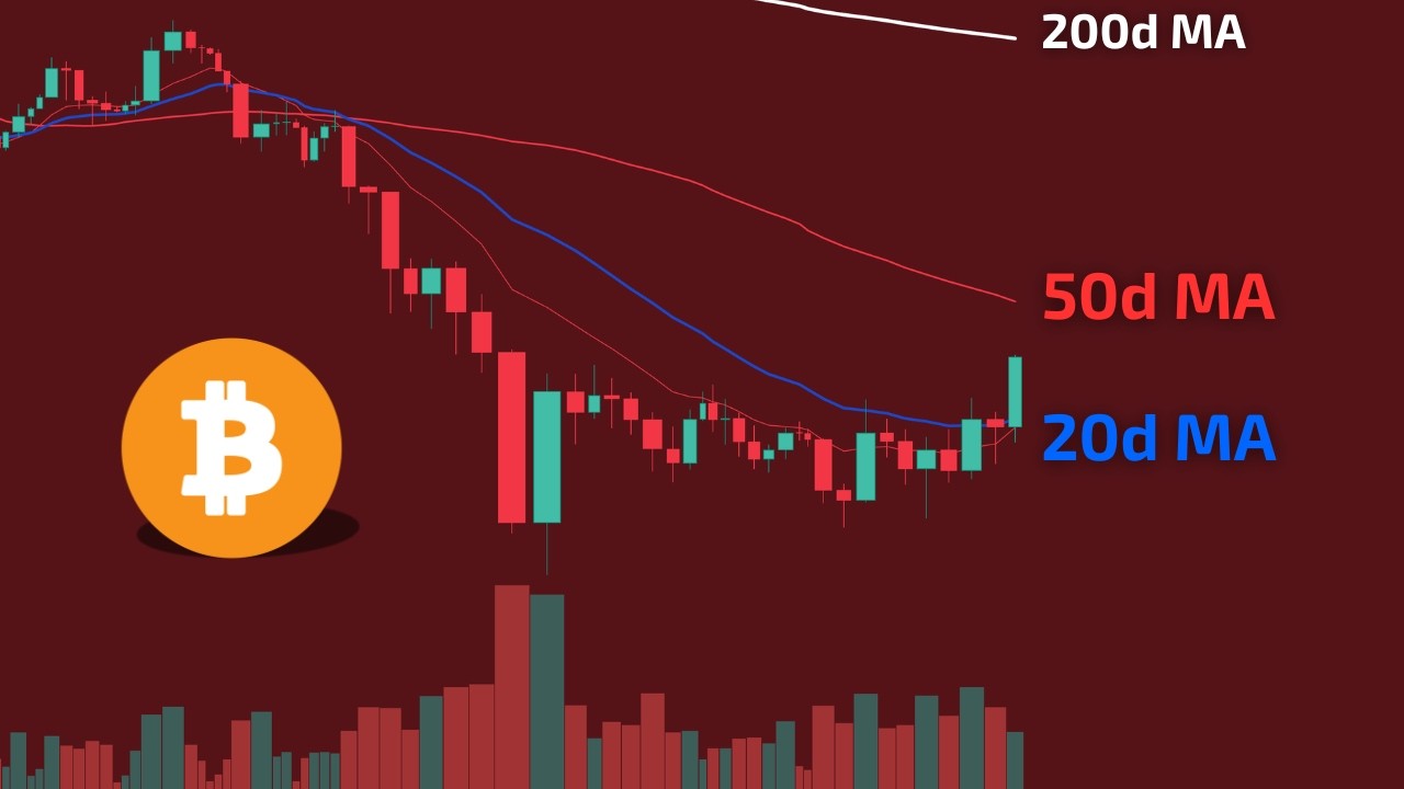 Bitcoin Trend Change? Here's What The Charts Say