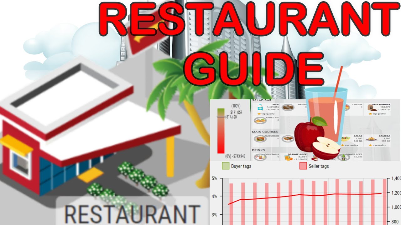 Sim Companies - Restaurant Guide