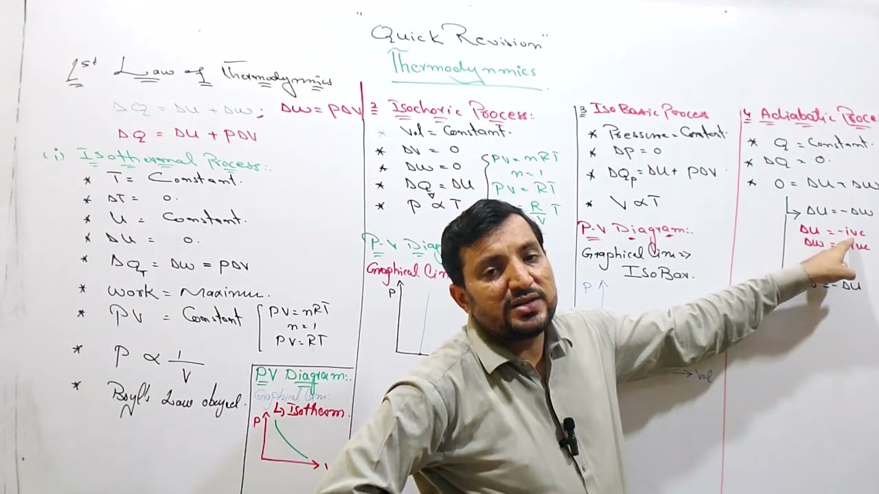 Thermodynamics in one shot||quick revision session 