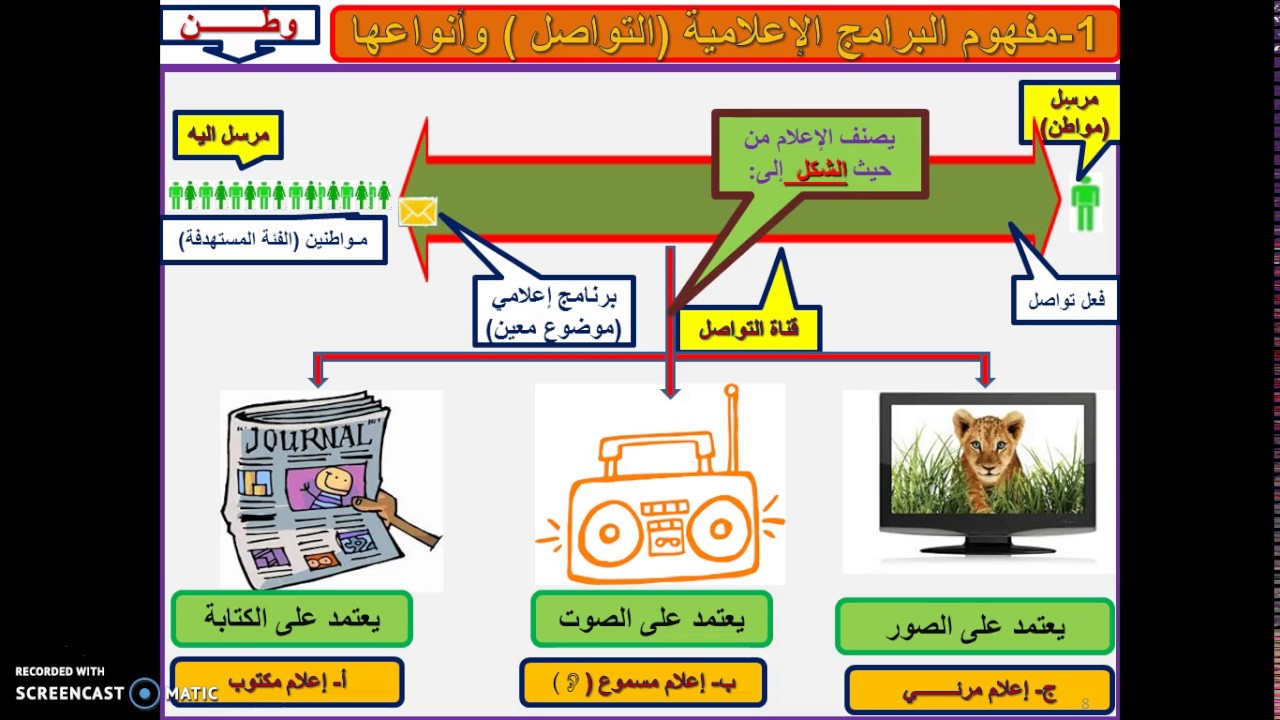 &  11 شرح بالفيديو لدرس: النهوض بقيم المواطنة اقتراح برامج إعلامية...  درس كامل– ذ محمد أعبي