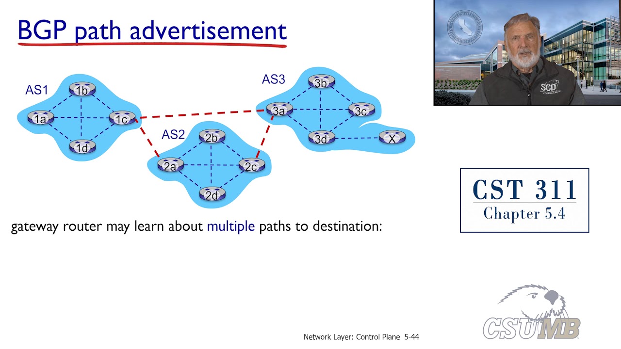 Chapter 5 4 Inter-AS Routing and BGP