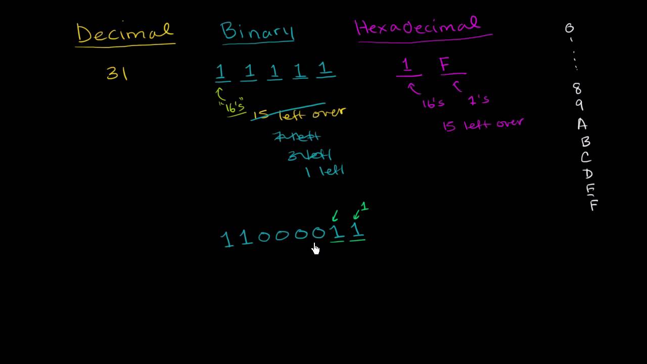 Number Base Conversion Practice
