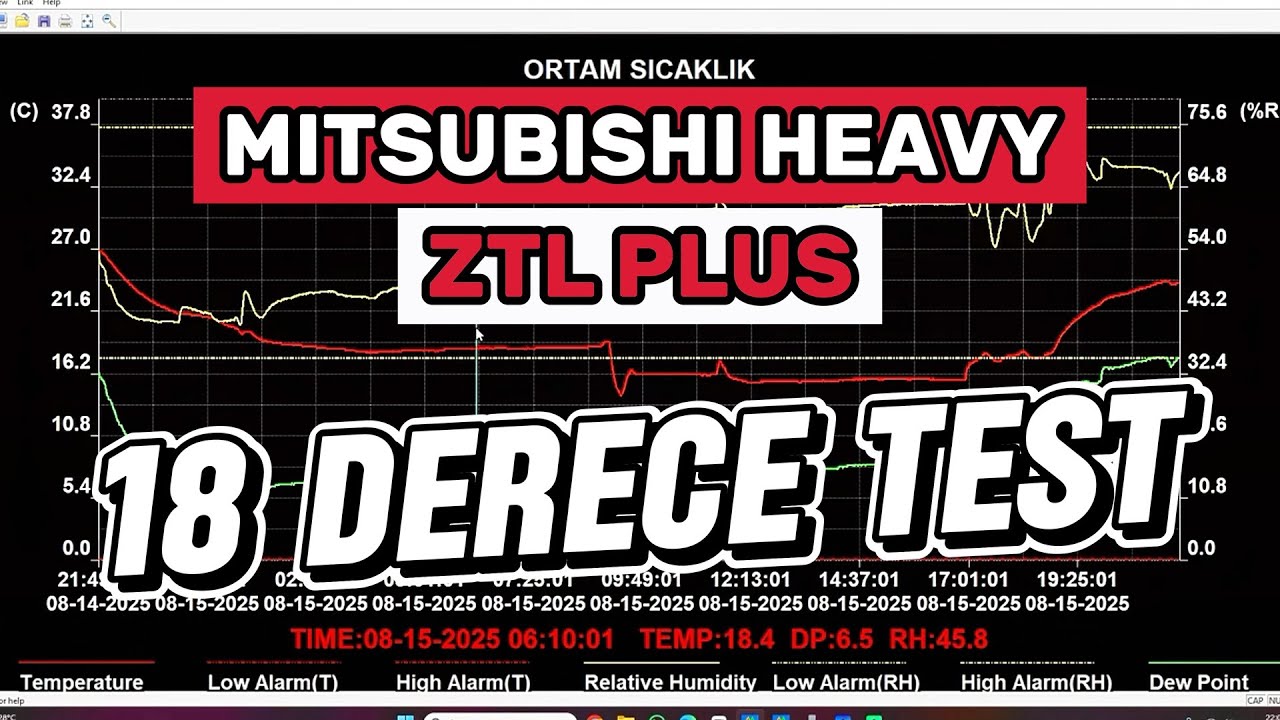 Mitsubishi Heavy PLUS 12000btu 18 derece Test