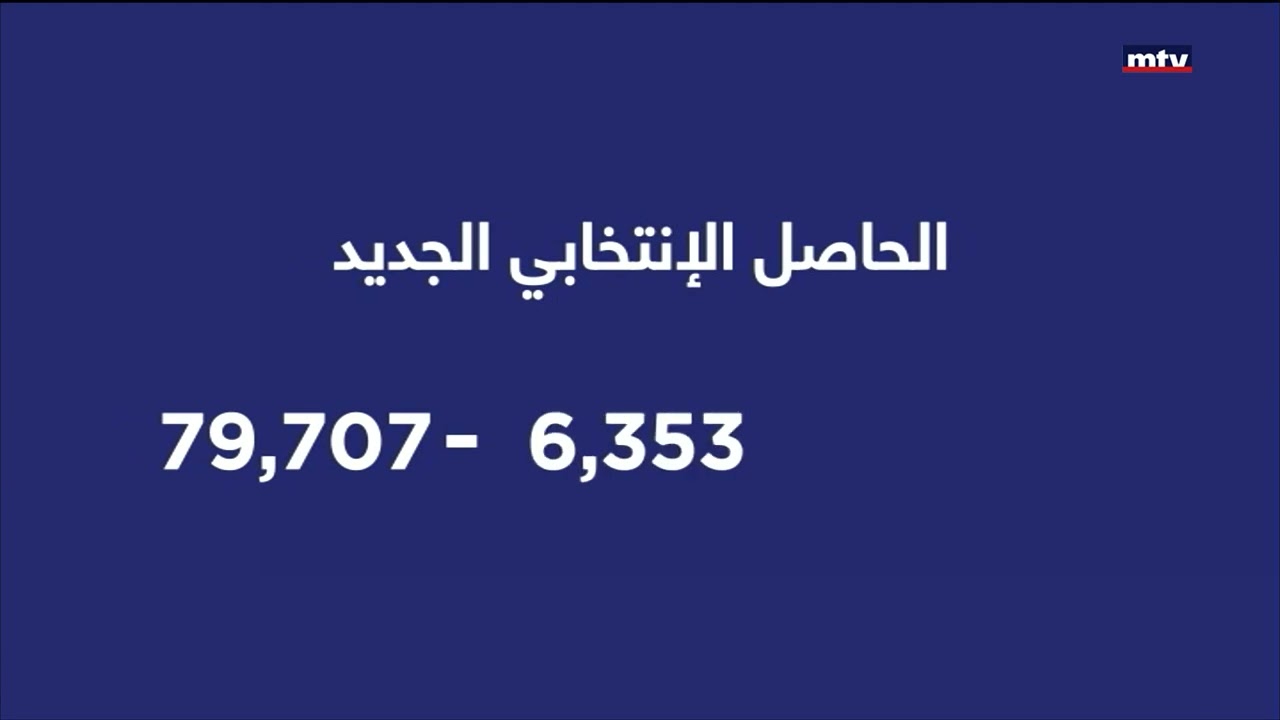 02/05/2022 - لفهم قانون الإنتخاب والتصويت