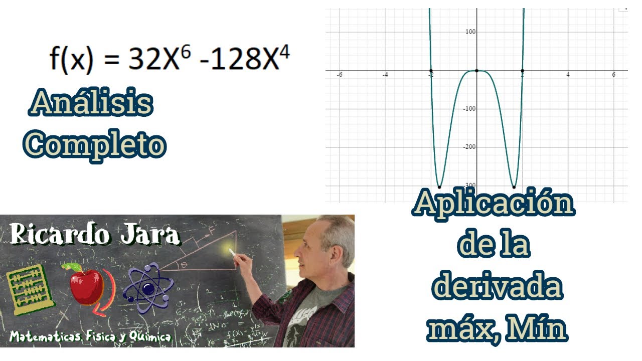 Estudio Completo Funciones (Aplicación de la derivada)