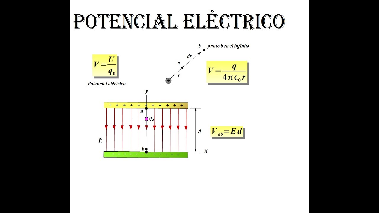 CLASE 11 POTENCIAL ELECTRICO CON EJEMPLOS Y 2 EJERCICIOS