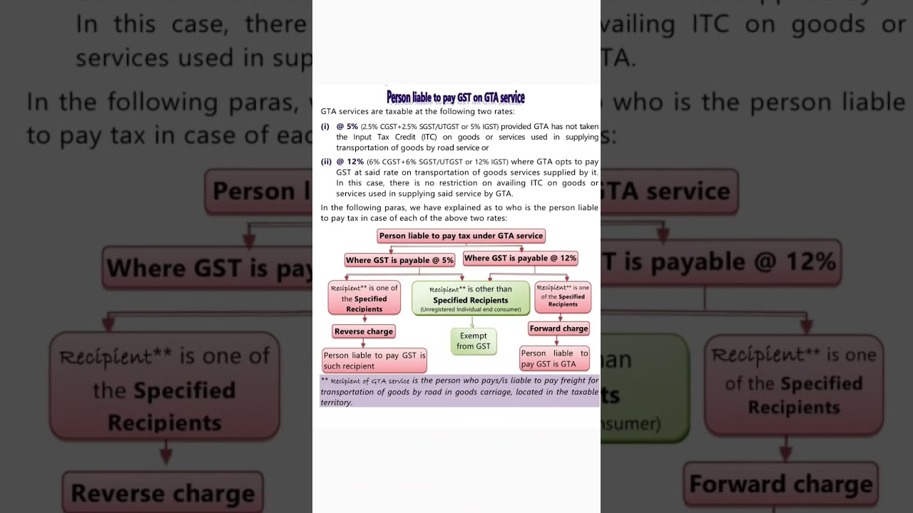 Person Liable to Pay GST on GTA Service #shorts #RCM on GTA Sercive