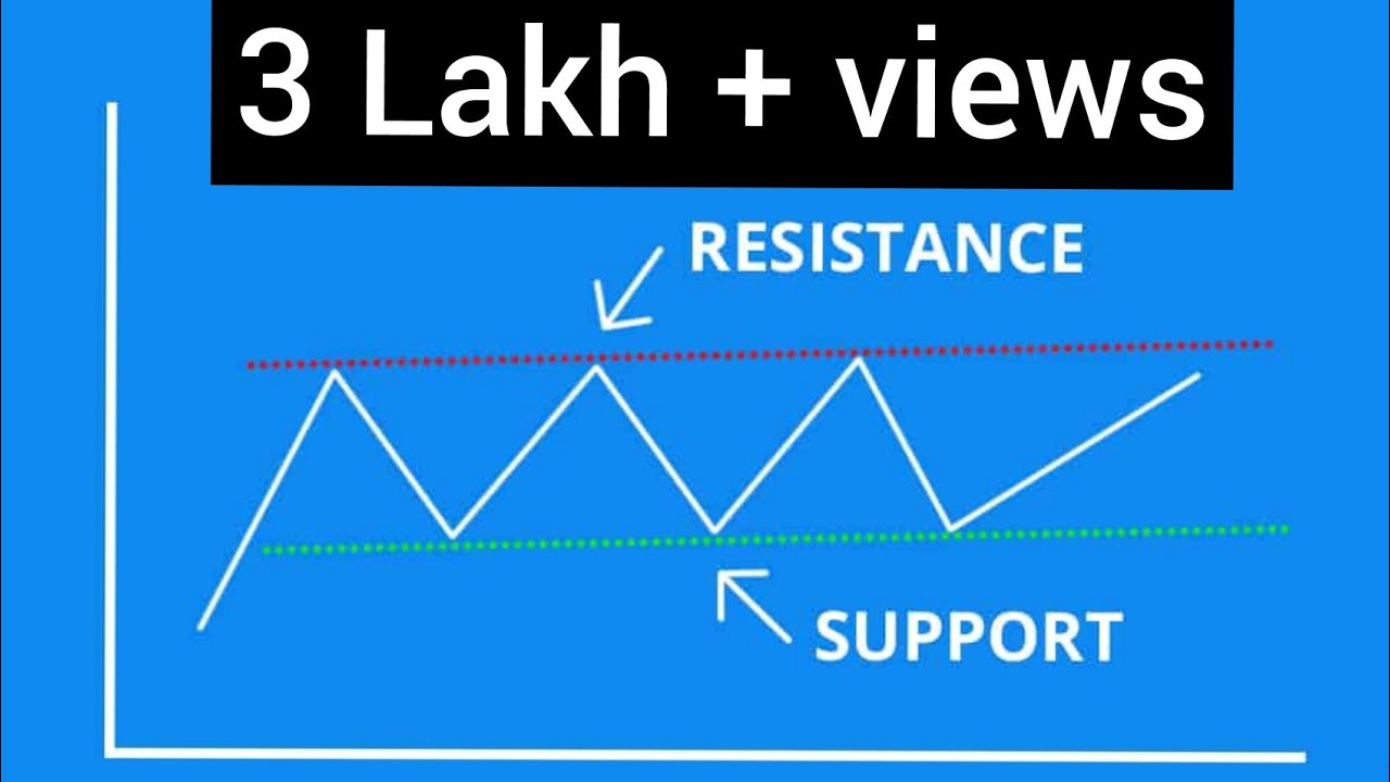 पूरी जानकारी । SUPPORT & RESISTANCE | HOW TO PUT SUPPORT & RESISTANCE | Technical Analysis of Stocks