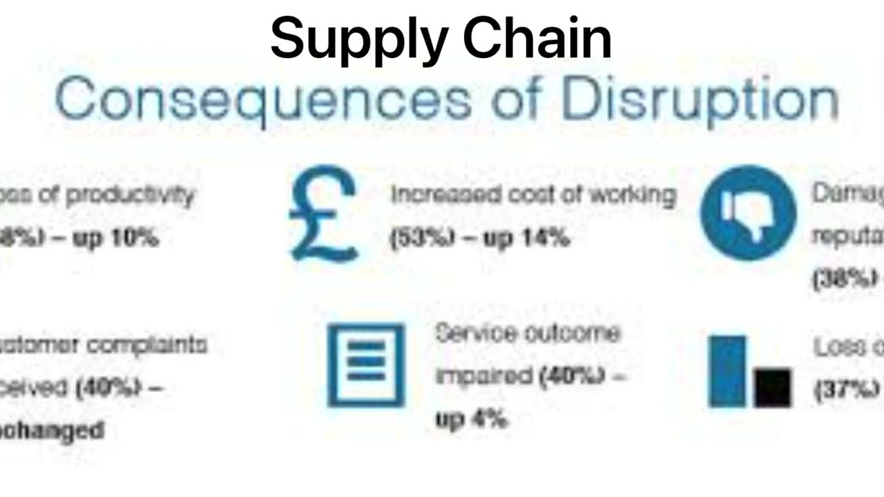 Supply Chain